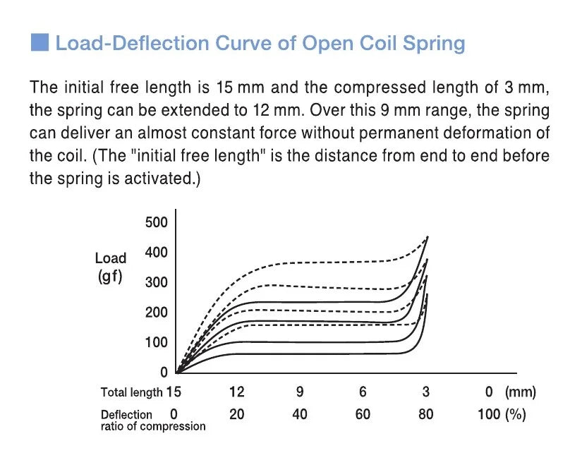 Tomy Open coil spring